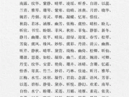 朱泽瑞，女孩名字叫朱泽瑞的含义？