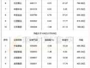 002360，烟花爆竹的上市公司有那些？