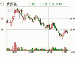 002251股票 步步高电子上市了吗？