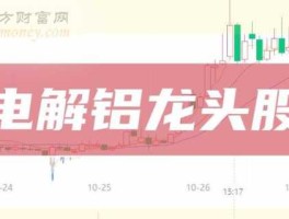 股票002578？铝的龙头上市公司是什么？