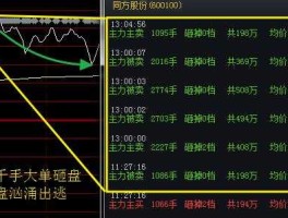 获利盘（获利盘指的是什么？）