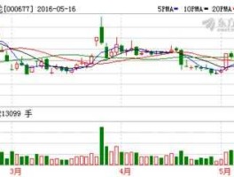 st海龙股票，那家公司将借壳恒天海龙？