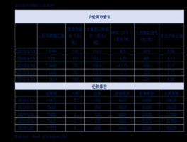 002211宏达新材？A股细分龙头股汇总一览？