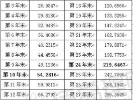 诸葛理财问答 诸葛理财的月利宝是什么形式的产品？有什么特别的规则吗？