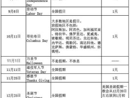 美国休市，2021美国圣诞元旦放假安排？