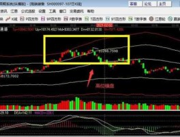 延华智能吧？如何判断横盘后的突破方向？