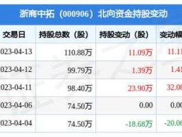 股票000906（中拓系有哪些公司？）