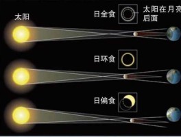 日全食2020年时间 日全食2020出现具体时间沈阳？