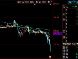 股票000504（怎么不跌停呀？000504重组中止是利空呀？）