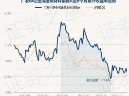 000061基金，004856广发中证全指建筑材料指数？