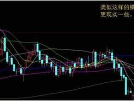 今日股市大盘行情图，怎样分析大盘走势，大盘走势怎么看？