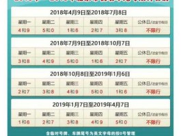 北京限牌政策，什么叫汽车限牌，什么意思？