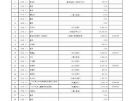 捐款平台，个人捐款明细查询？