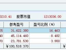 股票002331？电子板块包括哪些？