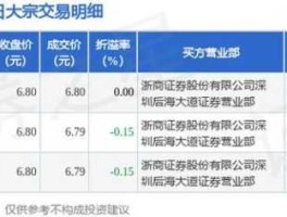 东方锆业股票（002167东方锆业，请问股票中出现的这是什么意思呀？）