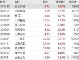 股票000425（徐工集团是上市公司吗？）