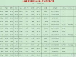 上海今日金价（上海黄金交易所实时金价怎么查询？）