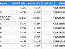600057象屿股份？上海证券交易所有多少家上市公司？