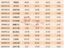 股票600197（酒类股票有哪些？）