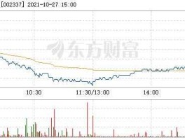 002337股票 赛象科技是什么概念股？