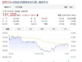 600805股票？高合汽车股票代码？