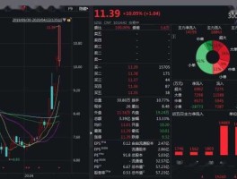 昌红科技股票 28只碳中和概念股一览？