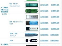 u盾密码是什么，什麼是U盾的登录密码？