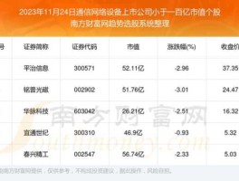 300901（方趣网络是上市公司吗？）