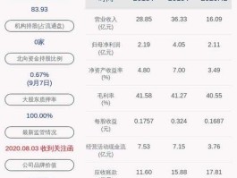 江南化工股票（现价597元股票有哪些？）