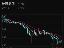 600525长园集团，600525长园集团是做什么产品？
