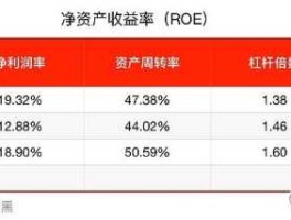 加权平均净资产收益率？roe摊薄和加权的区别？