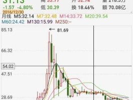 600118股票（中国卫星股票历史最高价？）