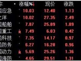 600685股票？中国神船指哪支股票？