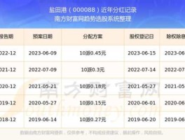 盐田港股票 盐田港2023年股票不知怎么样？