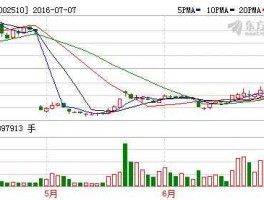 天汽模股票，新能源汽车龙头股票都有哪些？