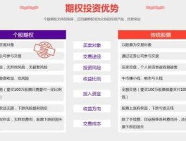 场外个股期权？场外个股期权种类有哪些？