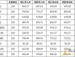 人民币汇率查询换算（人民币汇率查询换算公式）