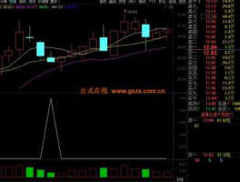 次新股板块（通达信怎么找次新股板块？）