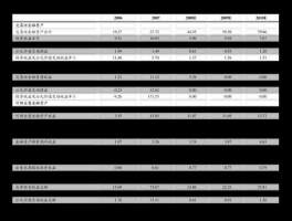 600052股票？广厦是哪个省的？