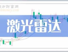 激光概念股，汽车雷达龙头上市公司？