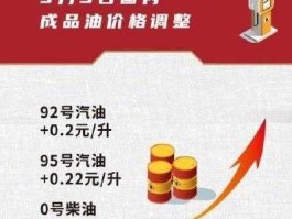 纽约油价30日上涨（吉林省油价调整时间最新消息？）