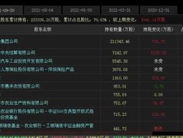 000559万向钱潮，新能源汽车是哪几个股，代码是多少谢谢？