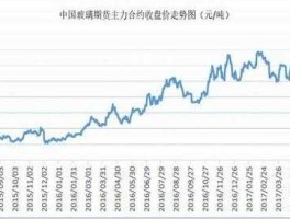玻璃期货 期货玻璃指数什么意思？