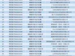 600351股票，生产小儿药物的股票有那些？