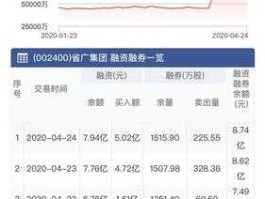 省广集团股票，字节跳动的股票是什么？