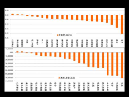 振华科技股票？锂电池板块有哪些股票？