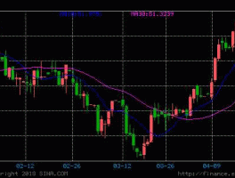 加拿大元实时汇率查询（加拿大元汇率走势分析）