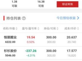 600496股票？股票卖出时余额不足是什么意思？