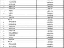 宁夏？宁夏回族自治区代码是多少？