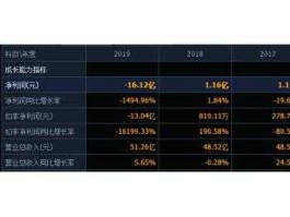 爱康科技股票 有关光伏发电的股票有哪些？